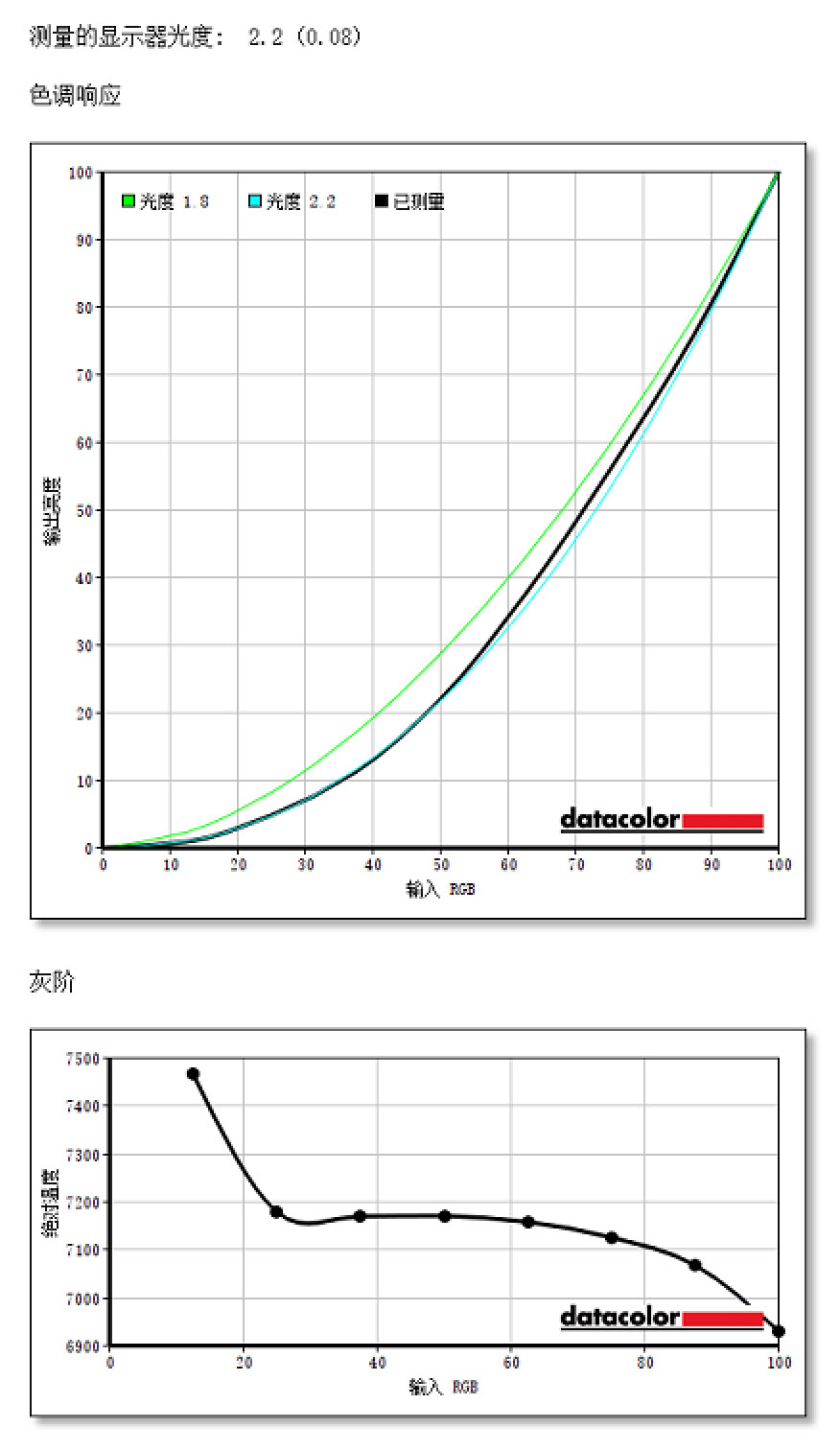 戴尔xps139360是什么水平,戴尔xps13-9350说明