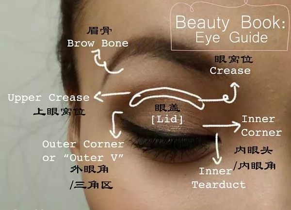 化妆术语英语,化妆英语怎么说