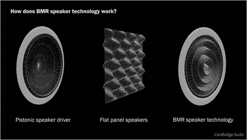 比肩MINI的又一次“英国创造”剑桥MINX微型影院