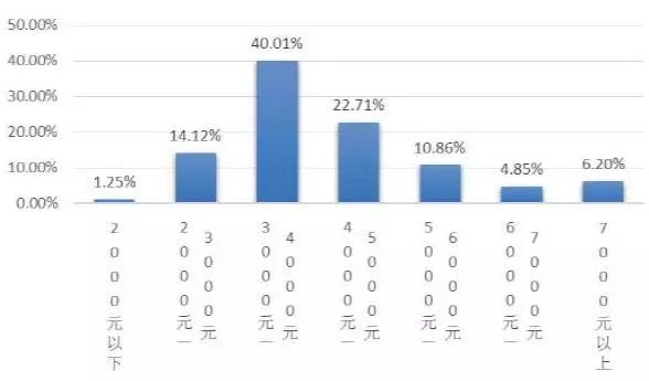 最吃香的4所大学专业排行榜,高校哪些专业一直是最吃香的
