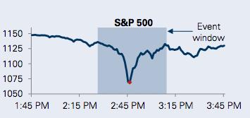 2023年金融市场预判,2020年金融市场投资分析