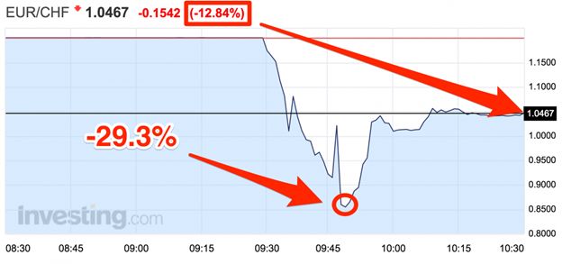 2023年金融市场预判,2020年金融市场投资分析