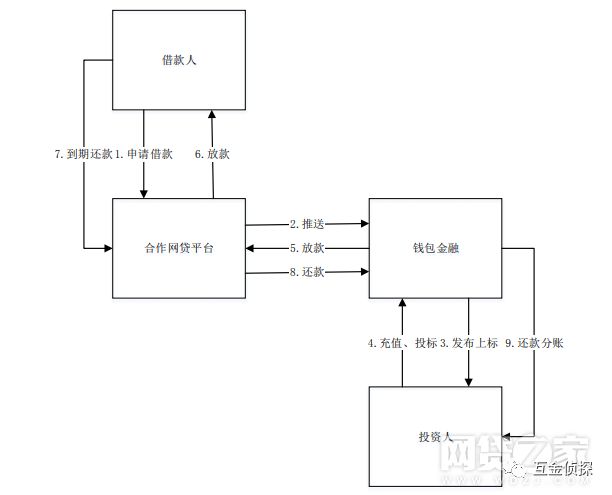 奥马电器金融,奥马电器钱包金融兑付