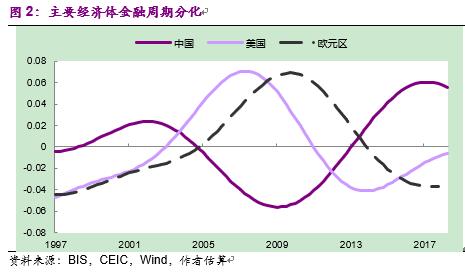 彭文生经济学家,中国版量化宽松路径
