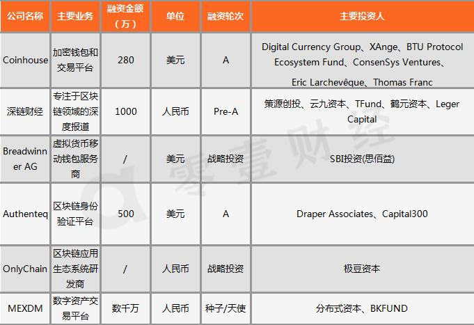 Binary·周报：Grin主网正式上线，*明徐**星开启港股借壳之路