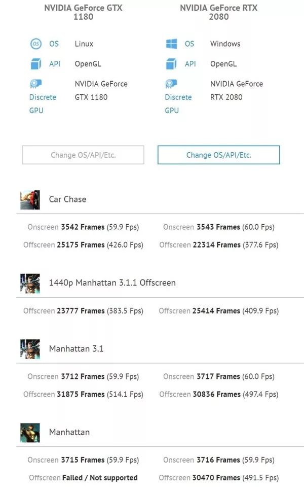 全新gtx10606g显卡多少钱,gtx10606g新卡评测参数