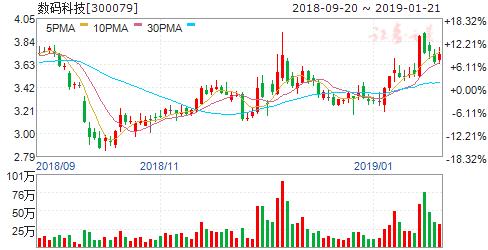 etc今日行情分析最新,etc龙头概念