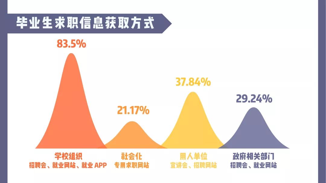 南京工业大学就业质量排行榜,南京大学2019就业质量报告