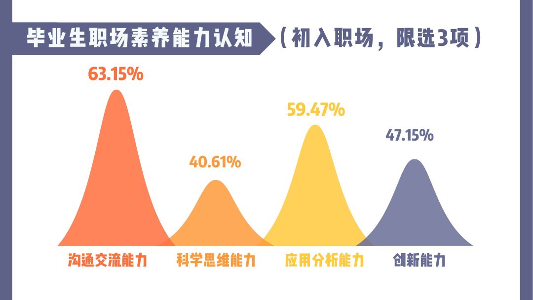 南京工业大学就业质量排行榜,南京大学2019就业质量报告
