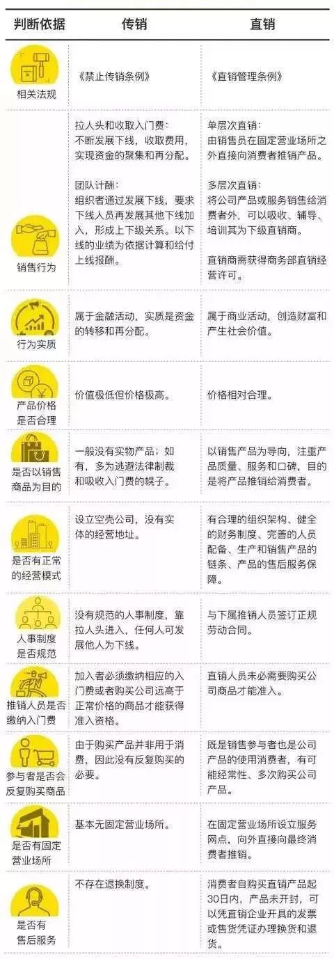 传销还是直销，你离“真的明白”只差这堂公开课！
