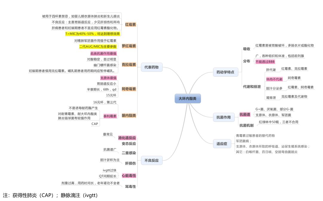 抗菌药谱大全及图片,抗菌药物六张图
