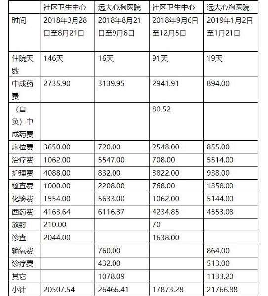 新闻追踪｜撤销投诉才可“私了”？远大心胸医院又该怎么解释？