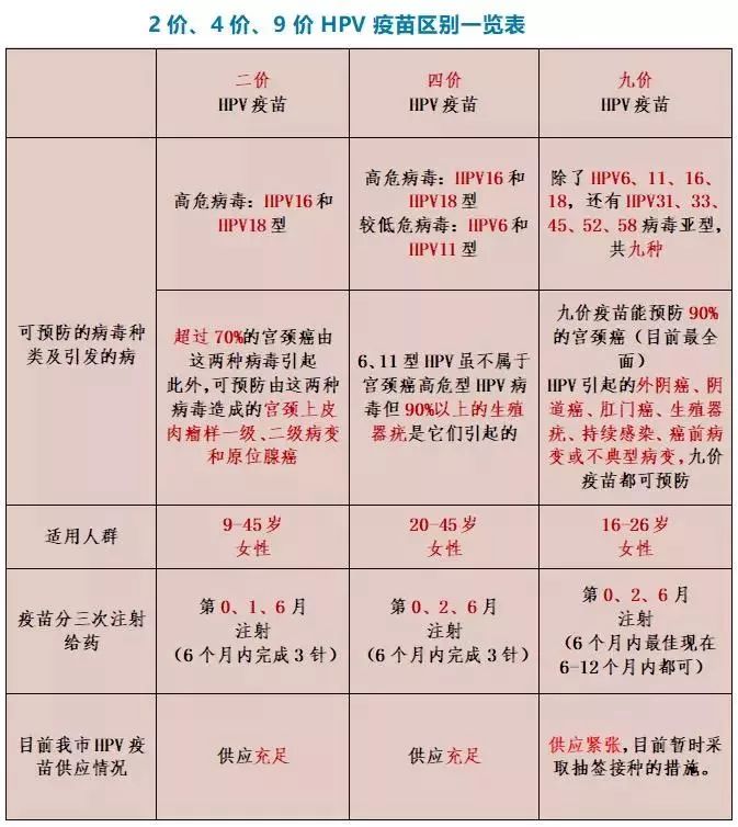 9价宫颈癌疫苗内地上市时间,珠海斗门线下预约九价宫颈癌疫苗