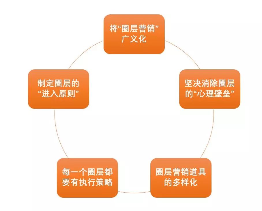 差地段的高端盘怎么逆袭,如何操盘五线城市郊区偏远别墅盘