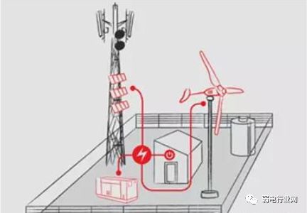 通信电源为什么是48v,48v通信电源系统