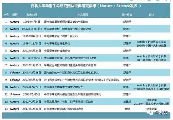 西北大学为什么被称为最穷大学,西北最穷的学校环境