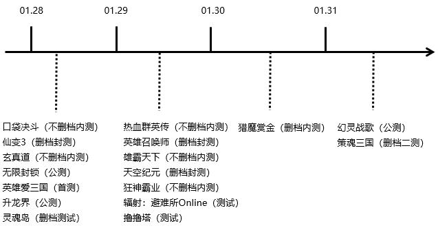 新游推荐手游7月上线,1月新游开测表