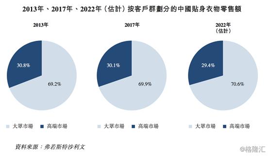 复盘都市丽人（2298.HK）2018：内衣航母乘风破浪，如何再出发？