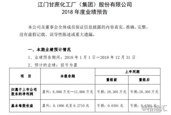 000911南宁糖业历史股票行情,000911南宁糖业最新消息