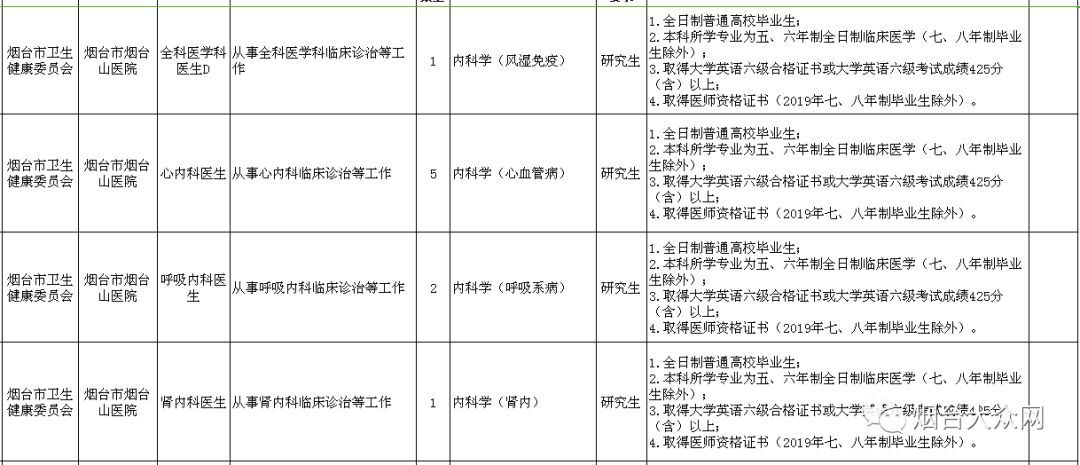 烟台市事业编招聘信息职位表,烟台市事业编招聘公告