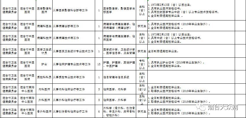 烟台市事业编招聘信息职位表,烟台市事业编招聘公告