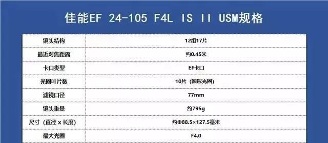 「摄影器材」佳能镜头群庞大,但好评最多的是这6支,购买一定要认准