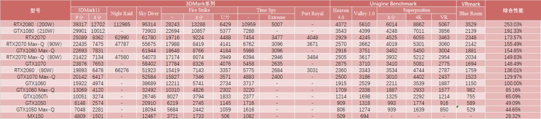 5000左右轻薄本rtx,搭载i9的游戏本