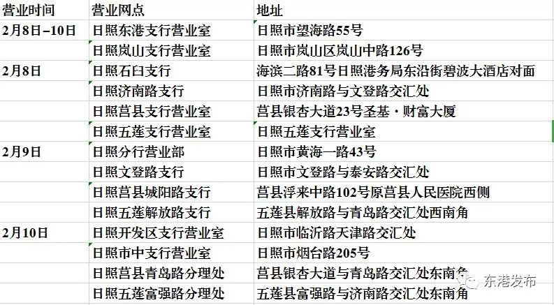 日照银行过年营业时间,日照交通银行营业时间