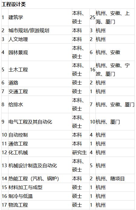 汤臣倍健厂招聘,汤臣倍健国资央企招聘
