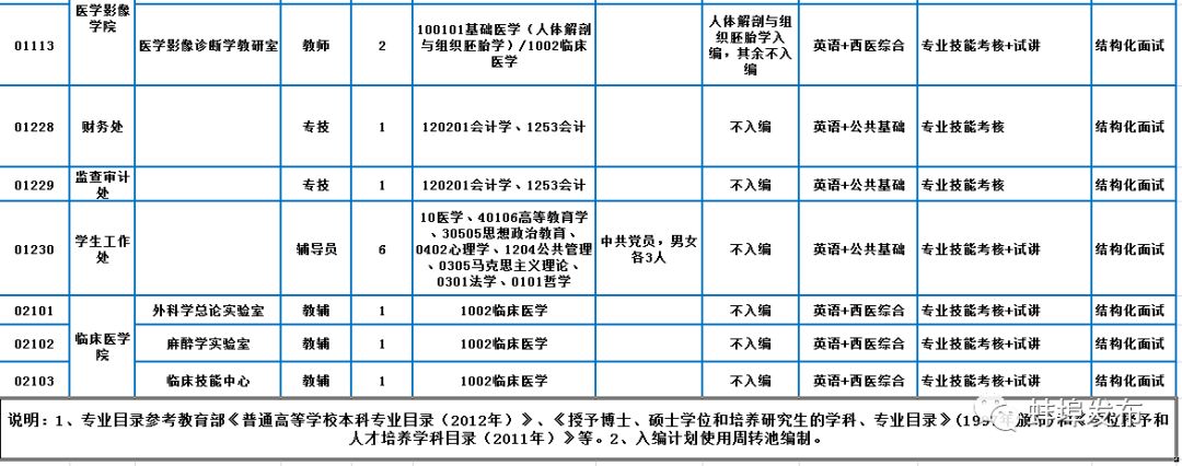 蚌埠市第二附院招聘,蚌埠医学院2020年招聘公告