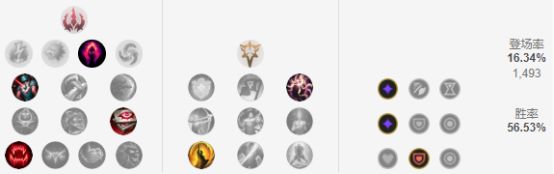 9.5版本强势英雄,9.9英雄联盟吸血鬼出装