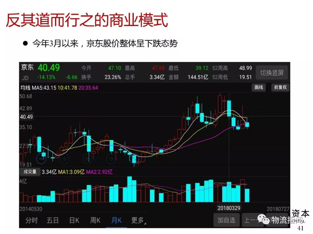 拼多多发展史时间图表,拼多多崛起的最重要原因