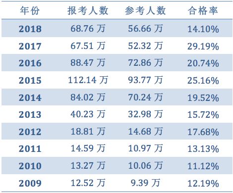 2023执业药师报考专业目录,哪些专业可以考执业药师