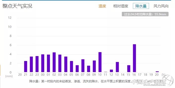 超强雨雪来袭大暴雪,超强台风桑美登陆最大风力17级