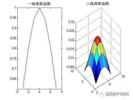 数学王子高斯的三个主要成就,数学王子高斯解出来的世界难题