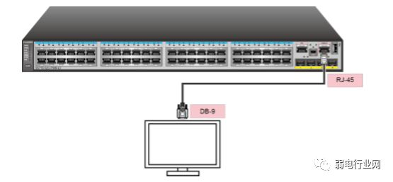 配置华为交换机的完整步骤,一个完整的项目网络配置