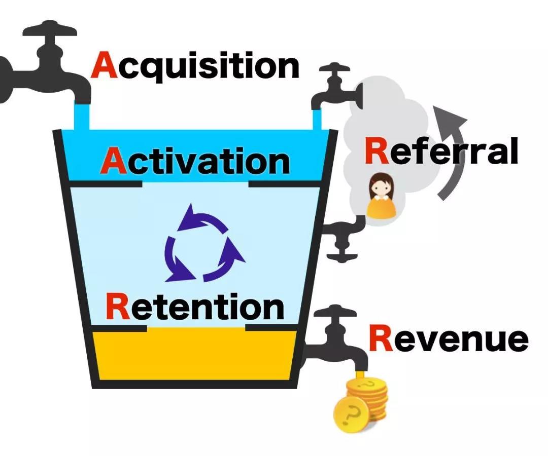 2019年新营销,开场白营销场景
