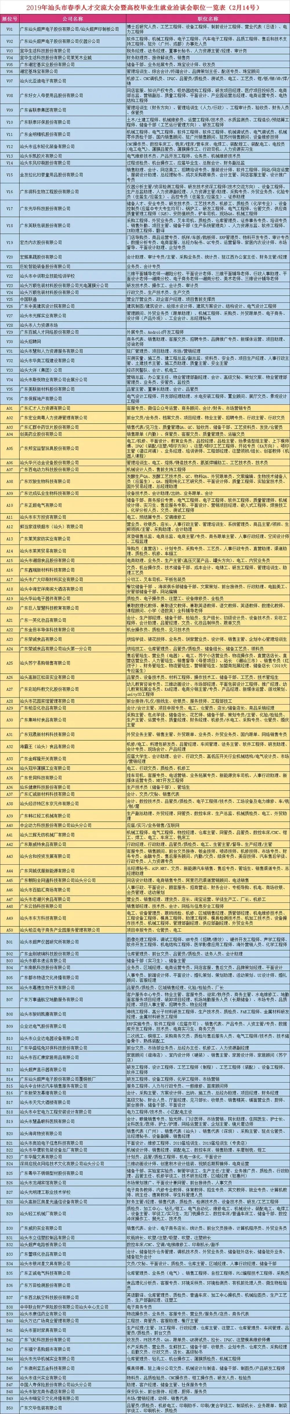 汕头招聘岗位信息,汕头工作招聘10000