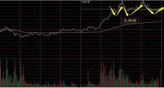 终于有人把股票讲清楚了,终于有人把分时买入法说得透彻了