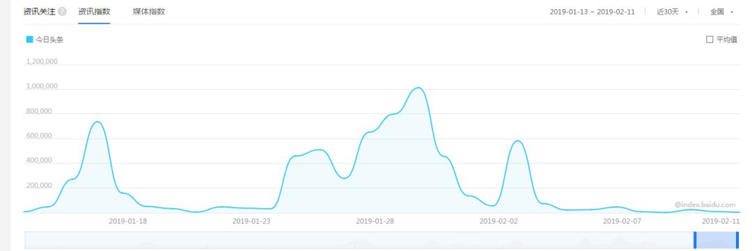 百度关注红包在哪里提现,百度红包免费提现怎么提