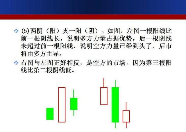 最强k线组合形态图解大全,经典k线组合形态解读