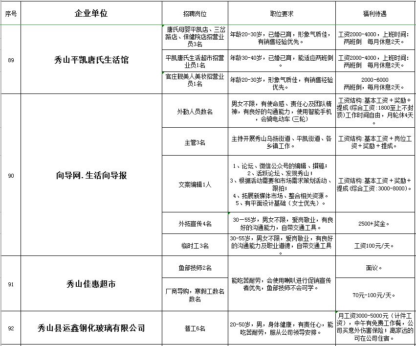 秀山在线的最新招聘信息网,秀山工业园区招聘