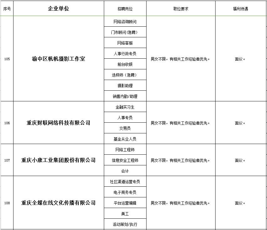 秀山在线的最新招聘信息网,秀山工业园区招聘
