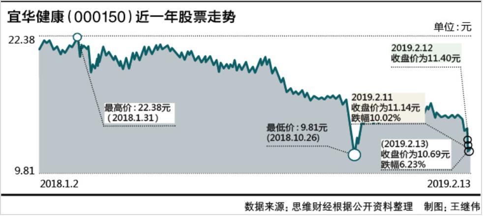 宜华健康重组最新消息,二股东减持0.6%是利空吗