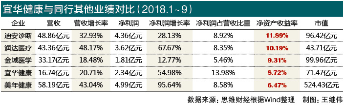 宜华健康重组最新消息,二股东减持0.6%是利空吗