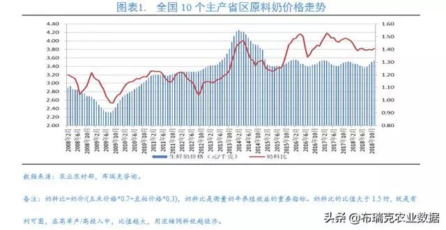 2019年1月第三周布瑞克乳业内参