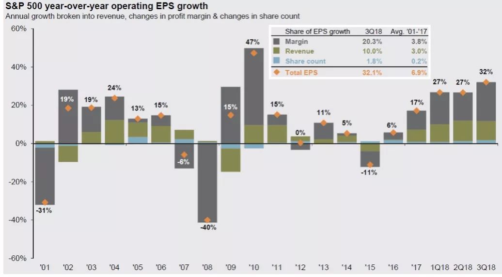 一张图说明股市现状,一张图告诉你美国的经济