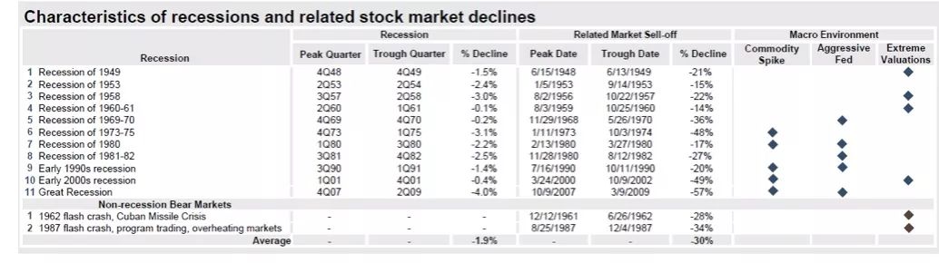 一张图说明股市现状,一张图告诉你美国的经济