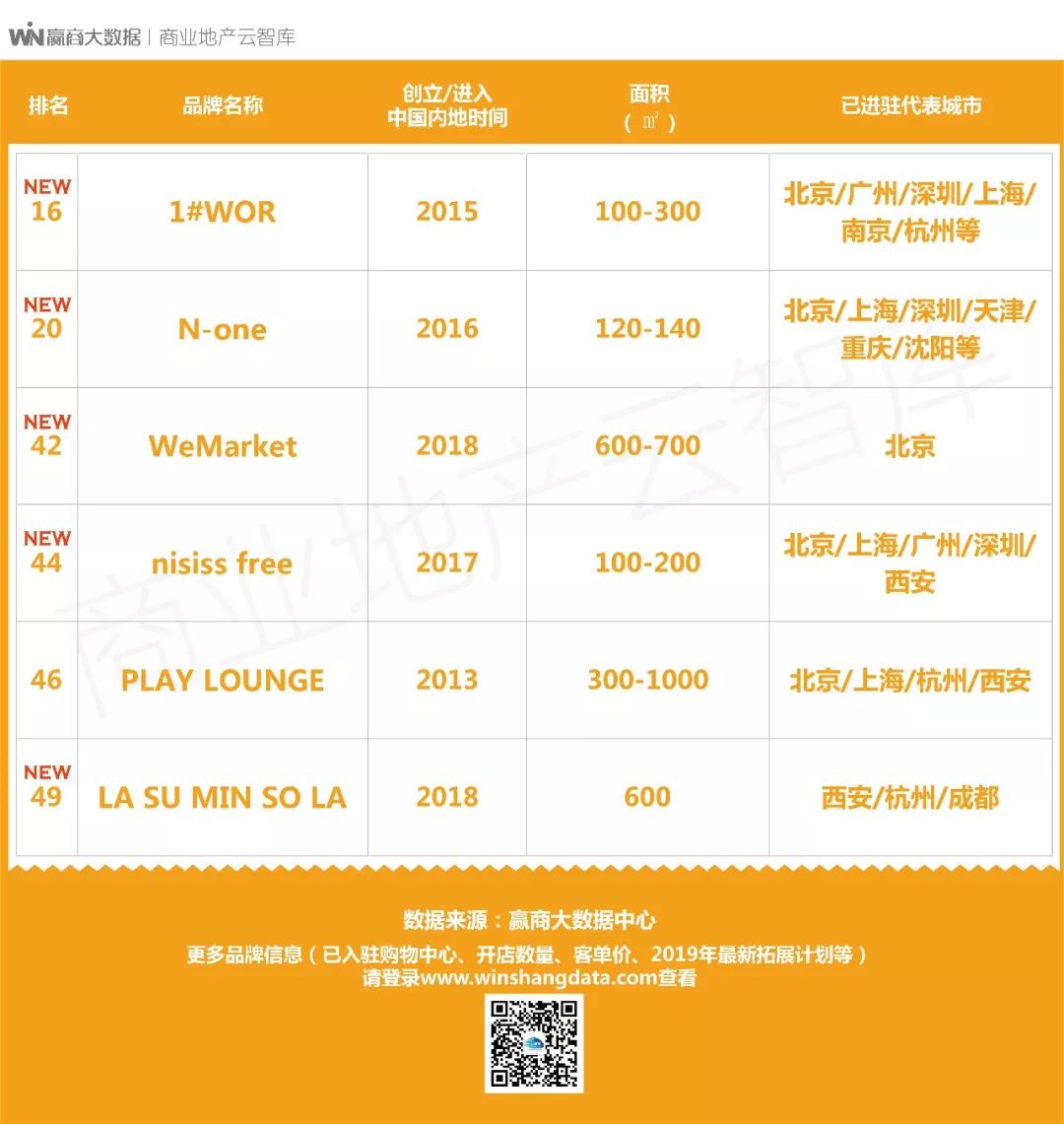 服装店招聘用什么招,品牌服装店需招哪些岗位