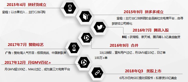 拼多多的上市时间与地址,拼多多的上市估值